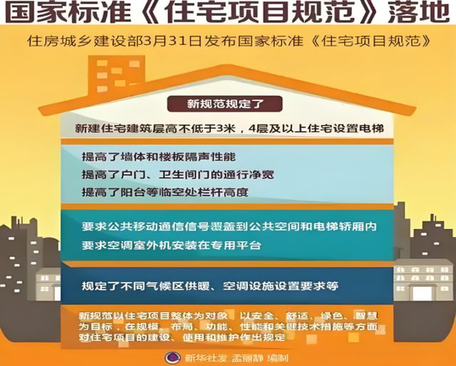 健康人居系统赋能高品质住宅新时代AG真人平台app金煌家装九大(图12)