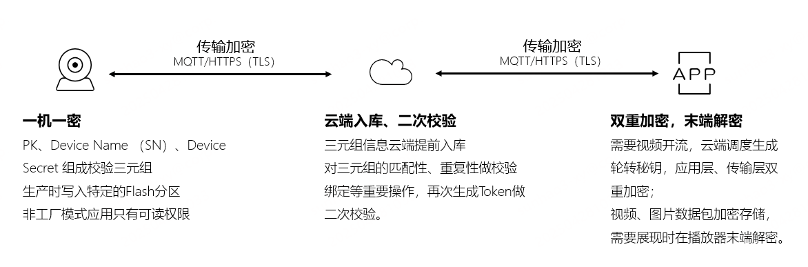 智能家居设备可能正在偷听AG真人国际厅注